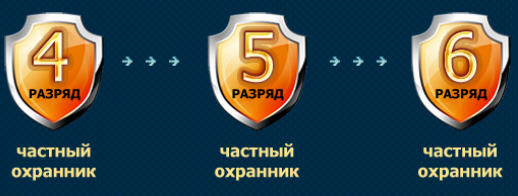 Как получить лицензию охранника шестого разряда Как получить лицензию охранника шестого разряда